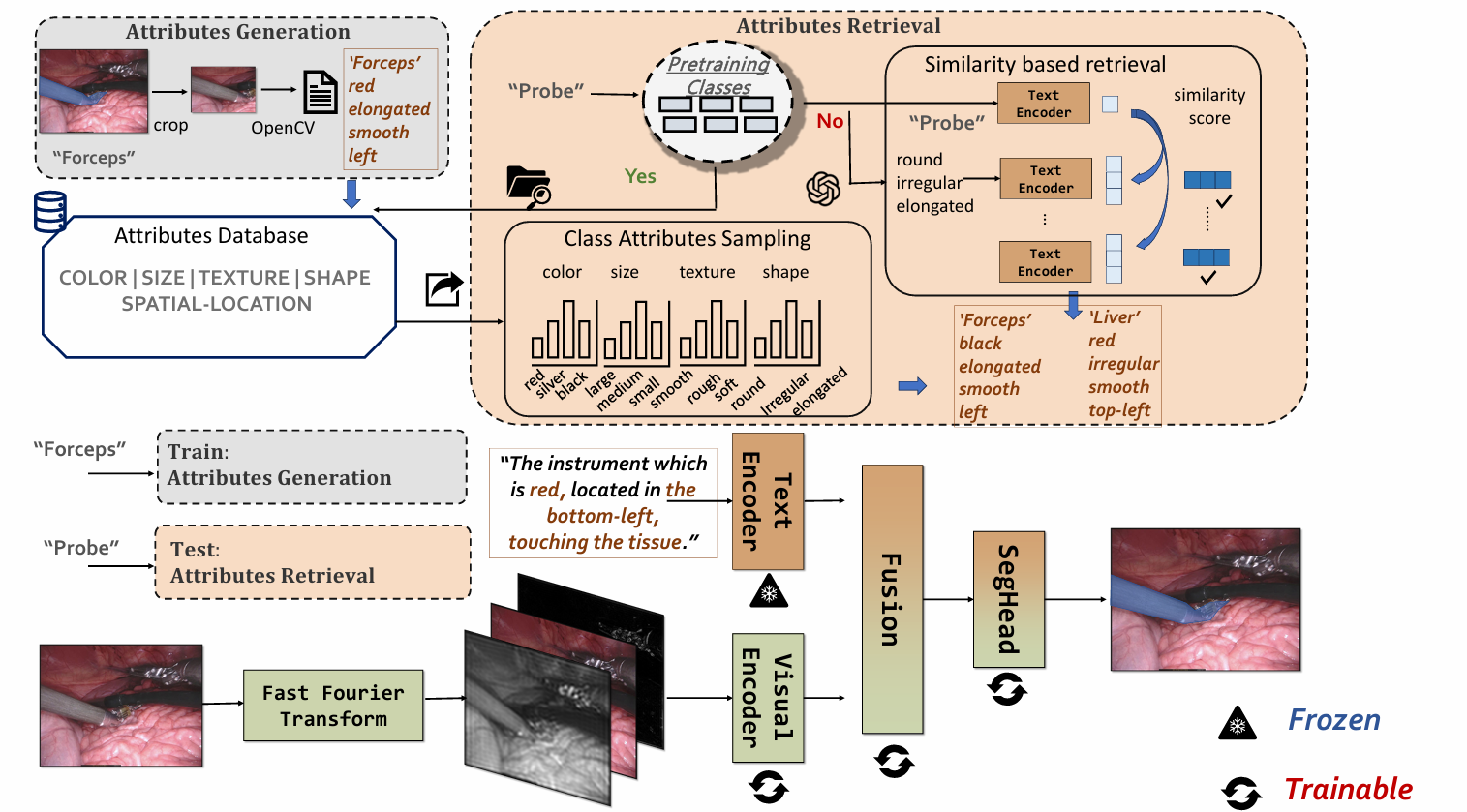 AR-ERIS Framework